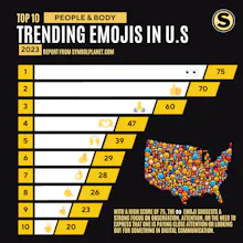 2023 U.S. Emoji Trend Report gallery image