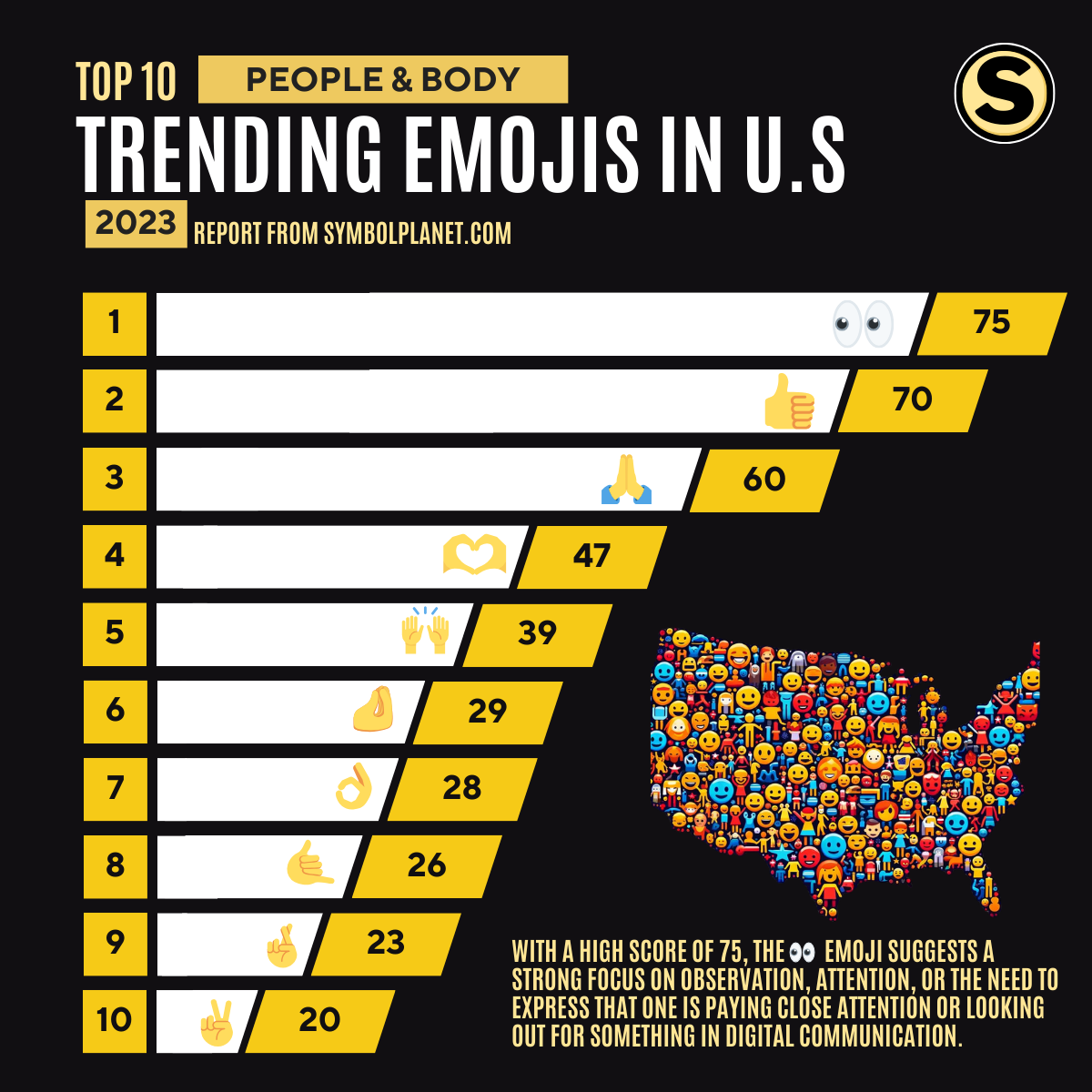 Mídia 3 de 2023 Relatório de tendência emoji dos EUA