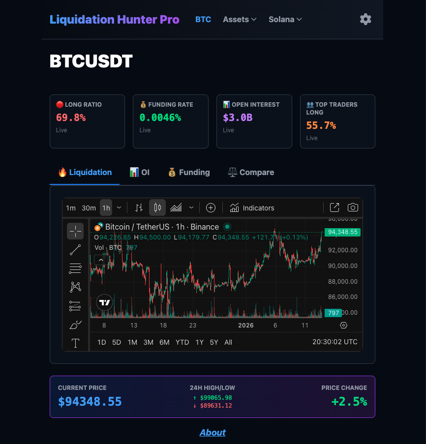 Liquidation Hunter Pro - Main product screenshot demonstrating key features and user interface