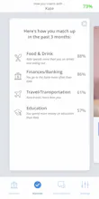 Optdin Dating gallery image