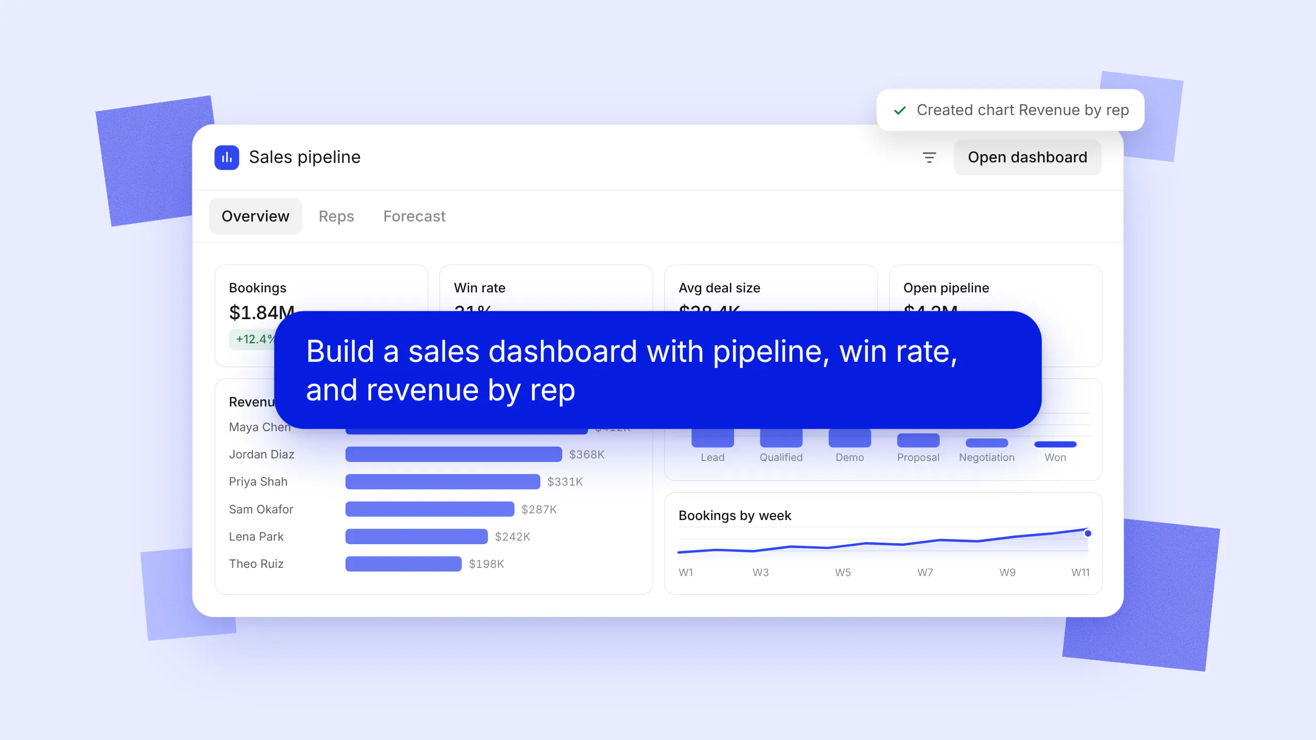 Basedash chat dashboard preview gallery image