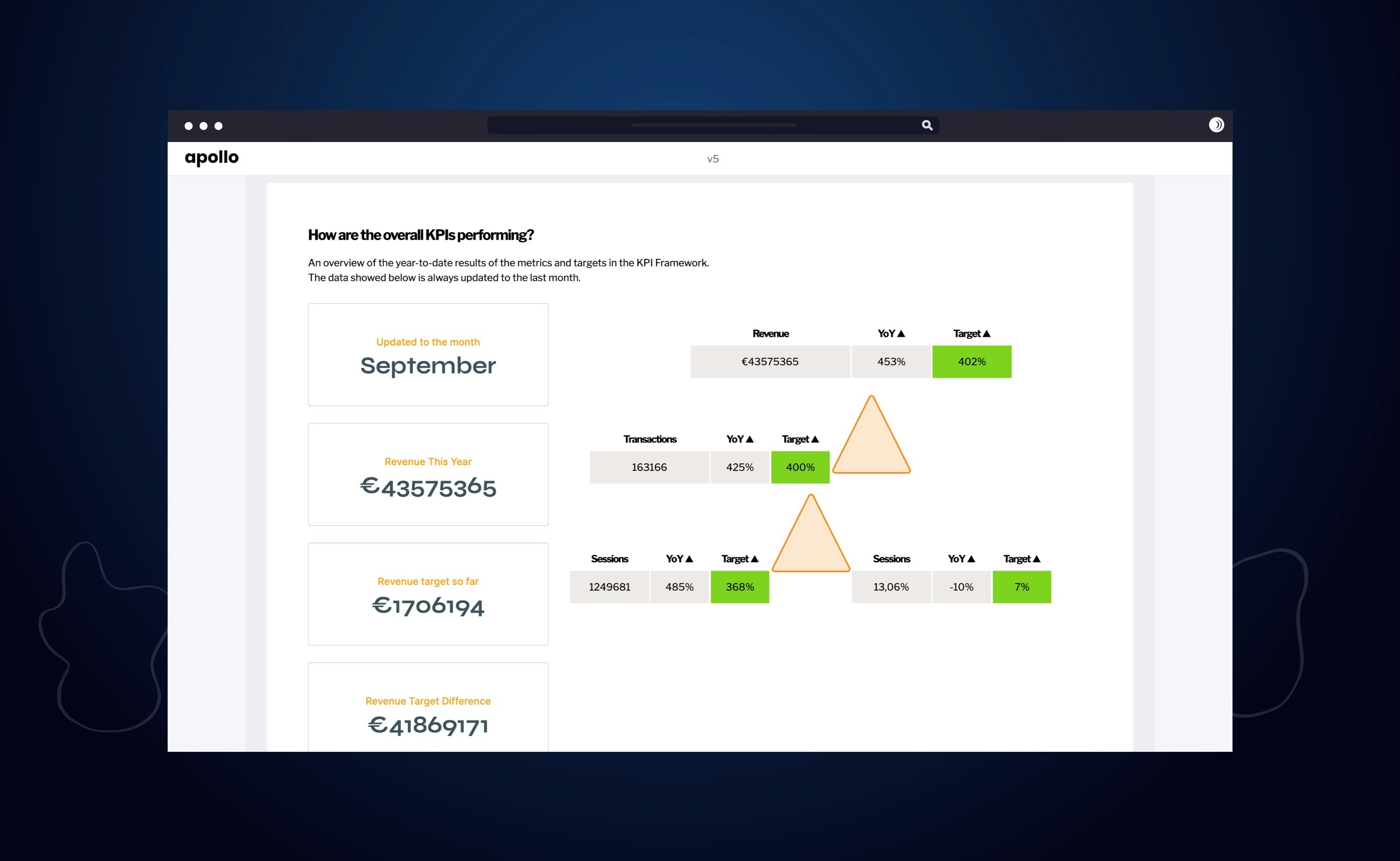 Wavyr Black - interne Werkzeugentwicklung - Fixe Servicekosten, unbegrenzte interne Tools Medien 1