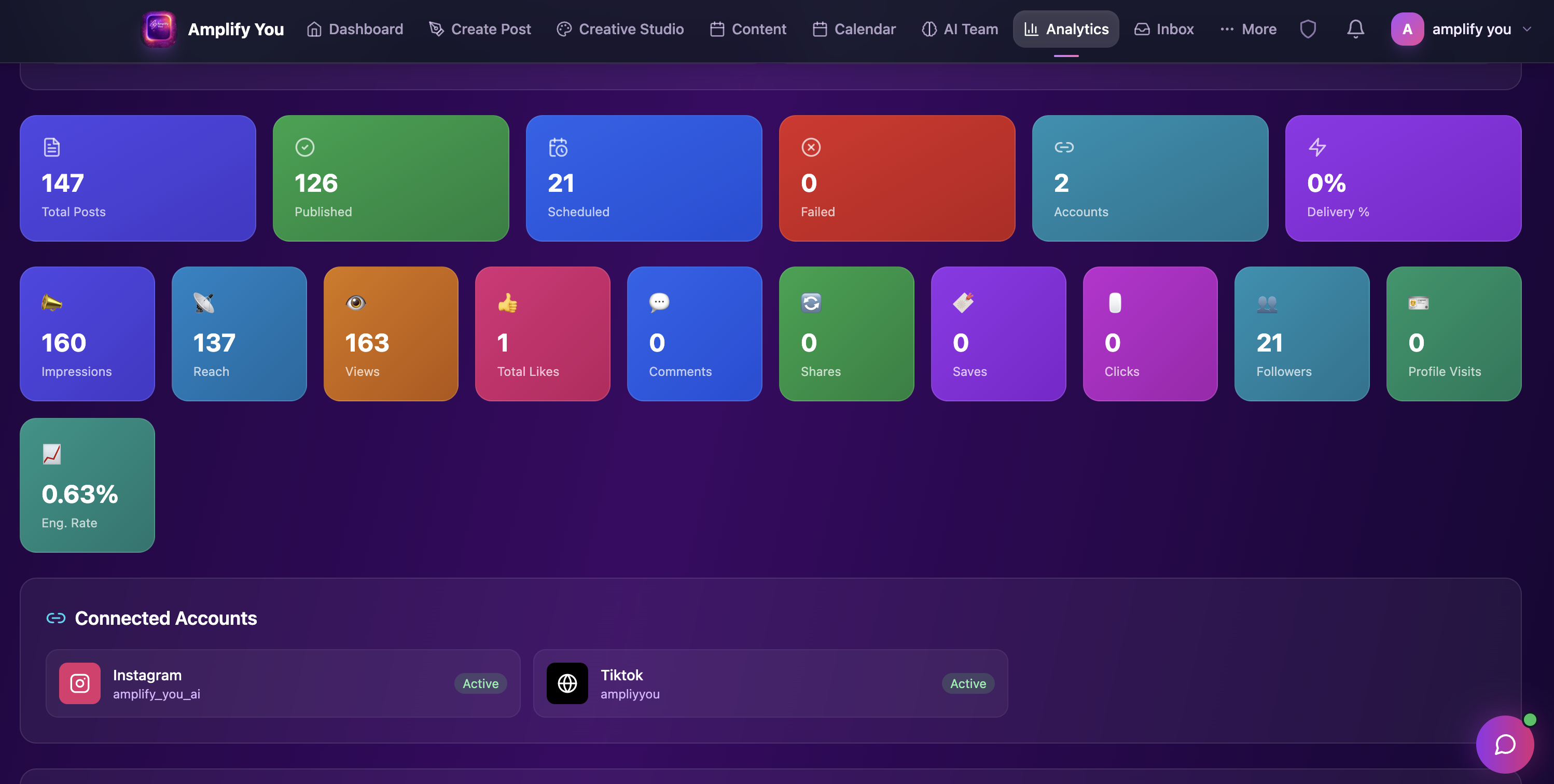 Amplify You gallery image