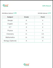 HSC GPA Calculator - Quiz Kutir gallery image