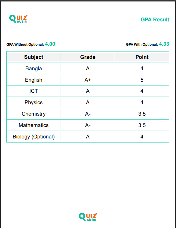 HSC GPA Calculator - Quiz Kutir media 1