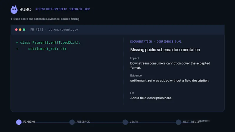 Bubo screenshot 1