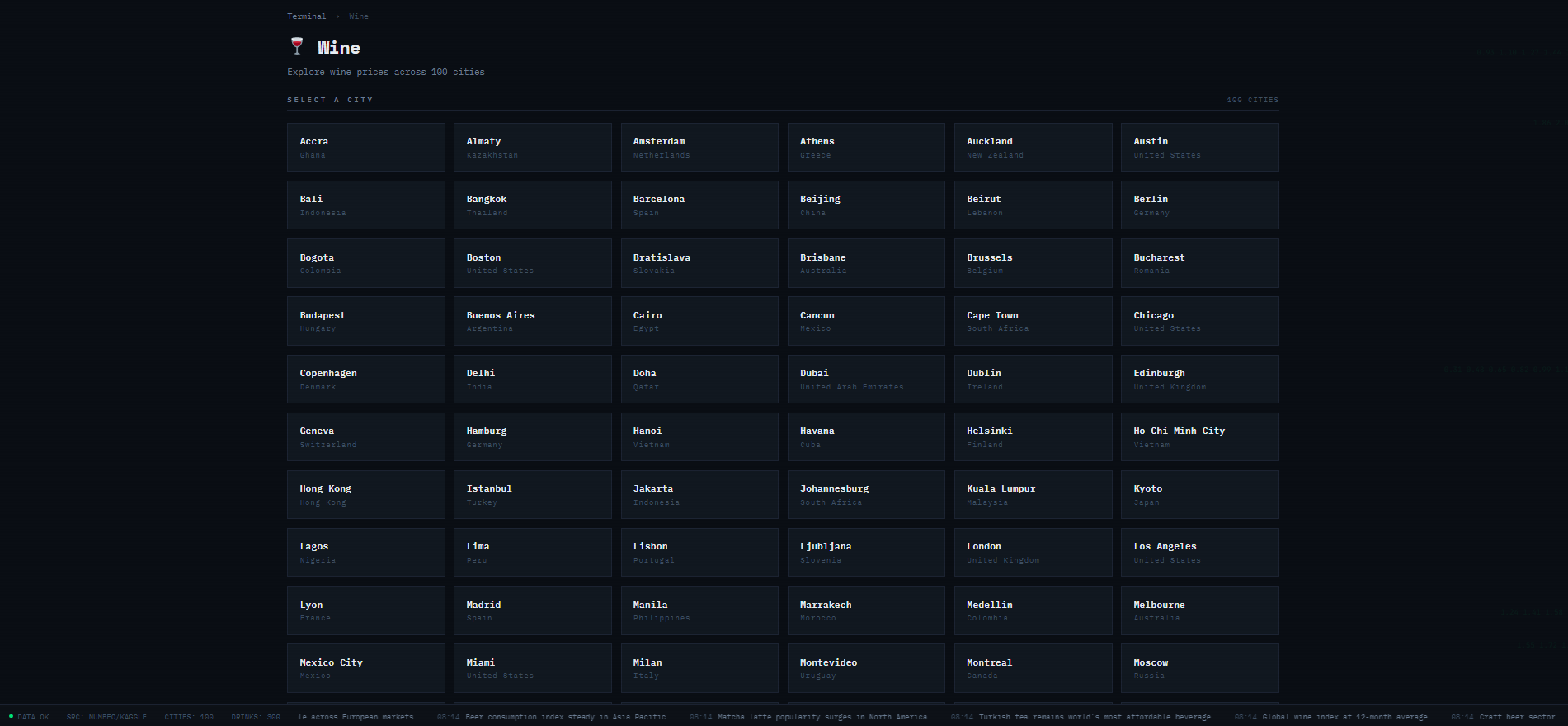 beverageindex.com gallery image