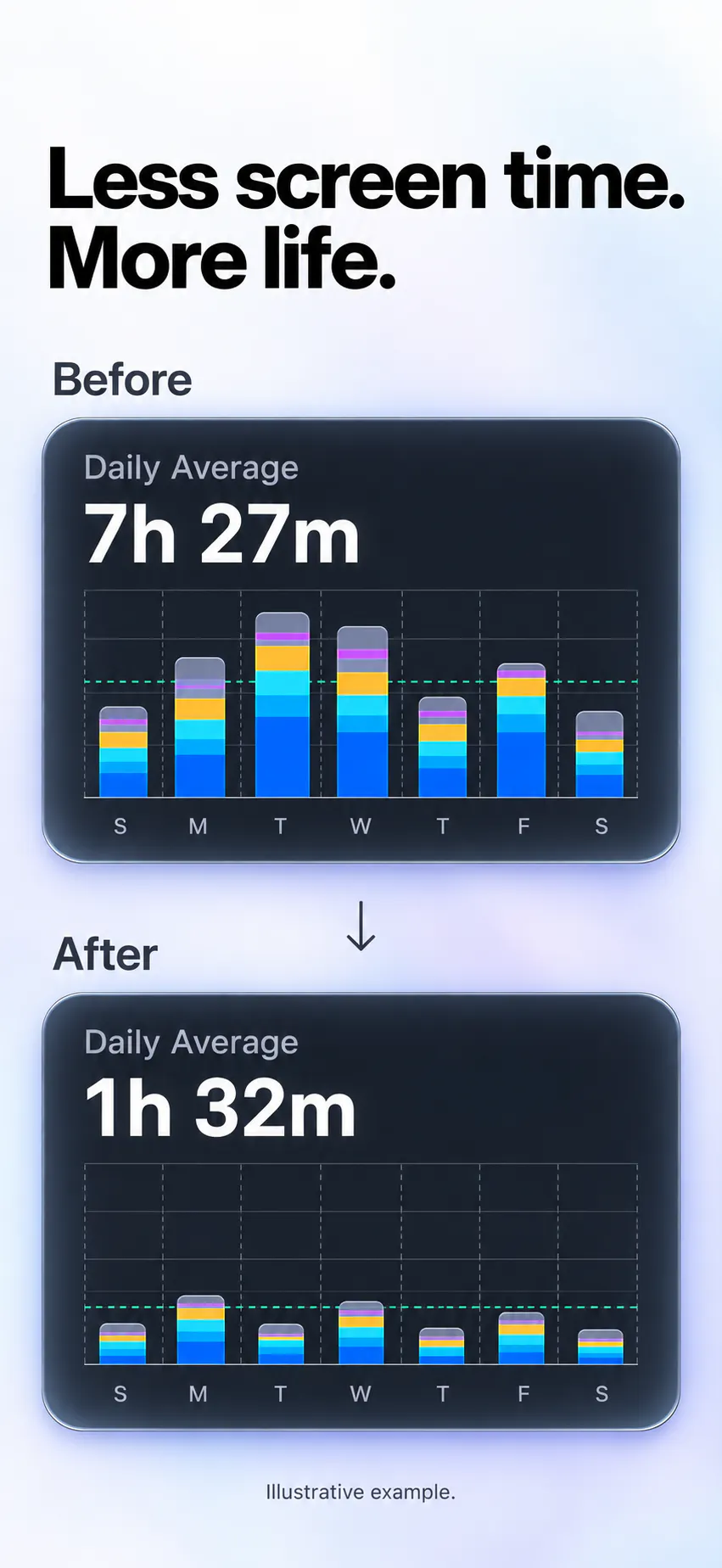 SETL: Focus on Life by Less Screen Time gallery image