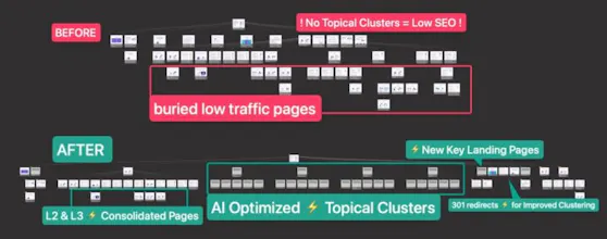 ● AI Optimized Visual SiteMaps + Reports gallery image
