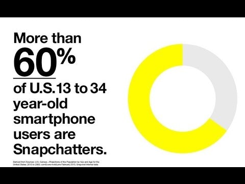 Snapchat for Business: 5 Ways to Get Started