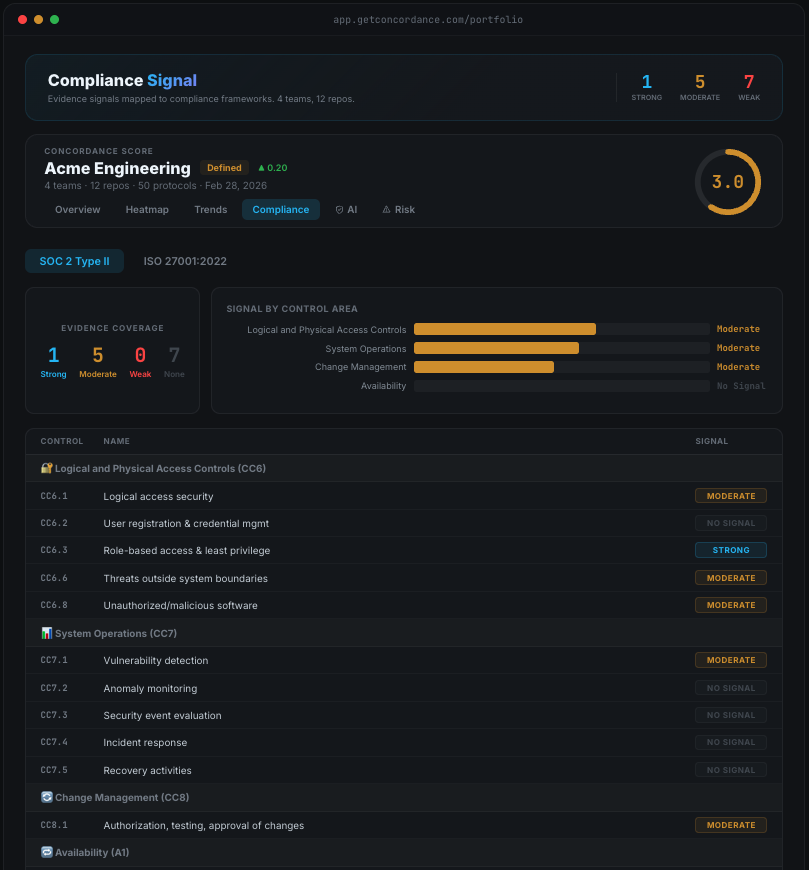 Concordance — Velocity Governance gallery image