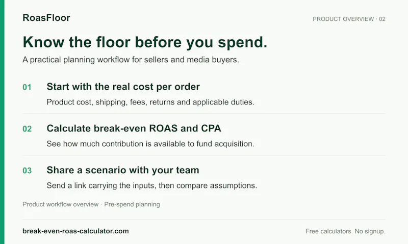 RoasFloor screenshot 3