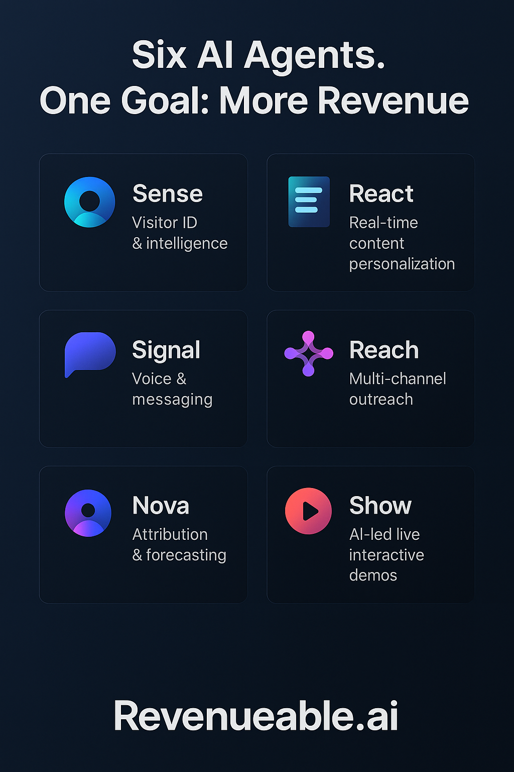 Média Revenueable.ai - Votre équipe de revenus AI 2