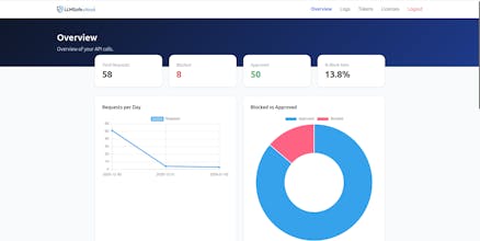 LLMSafe — Zero-Trust AI Security Gateway gallery image