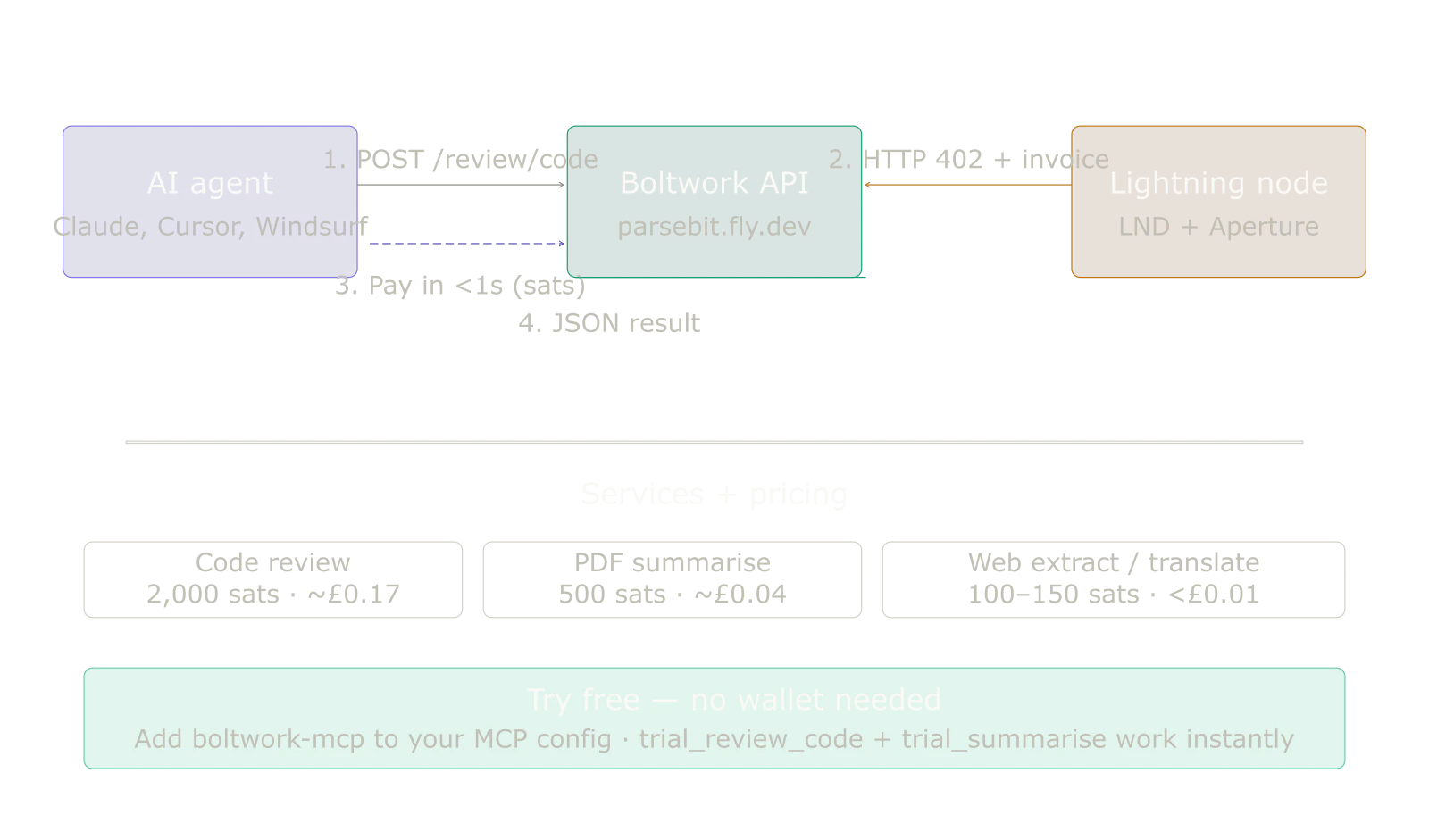 Boltwork screenshot 1