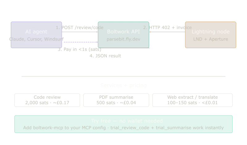 Boltwork screenshot 1