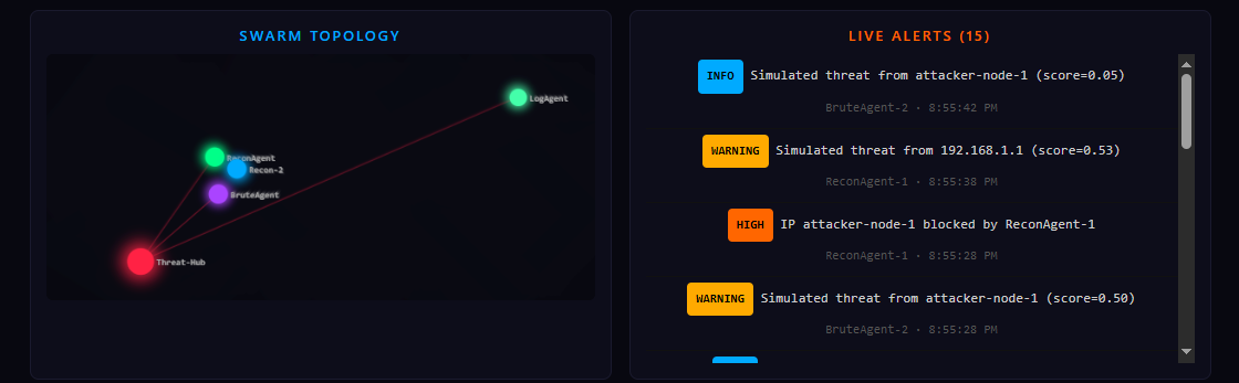 Hornet-Defence- gallery image