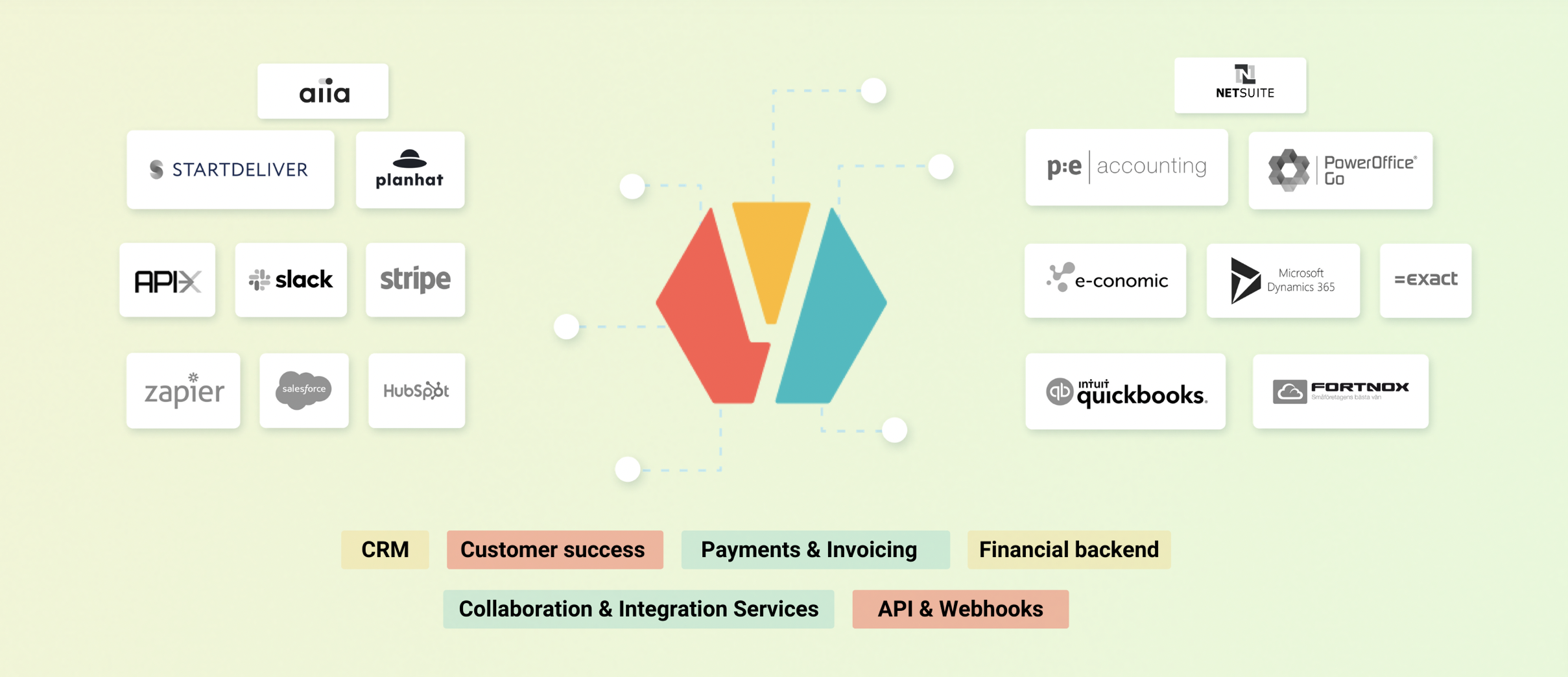 Younium gallery image