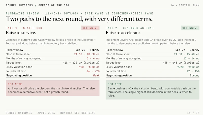 AI-powered CFO services screenshot 3