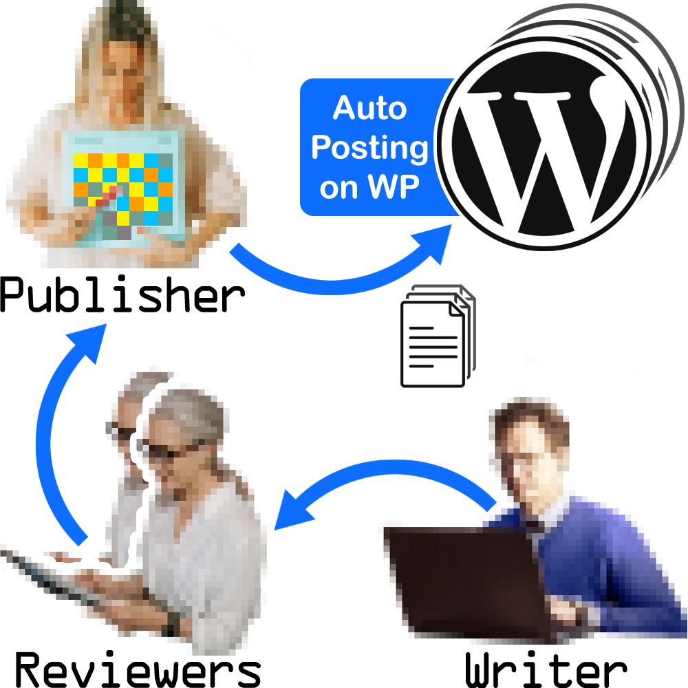 Escritor de WP AI - Agente de IA para generación y publicación de contenido en WordPress media 2