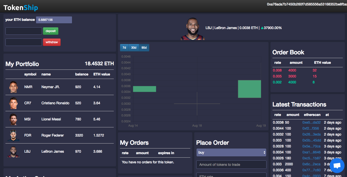 Tokenship gallery image