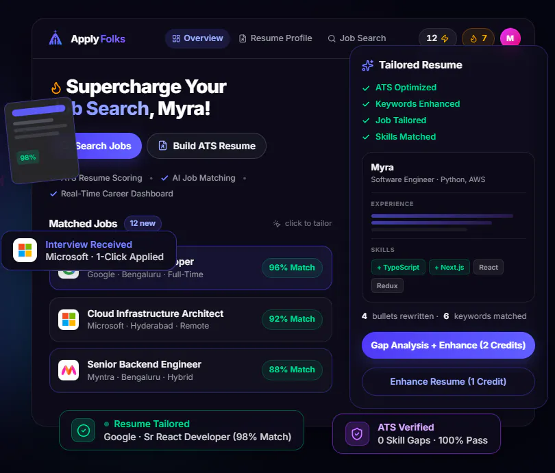 ApplyFolks gallery image
