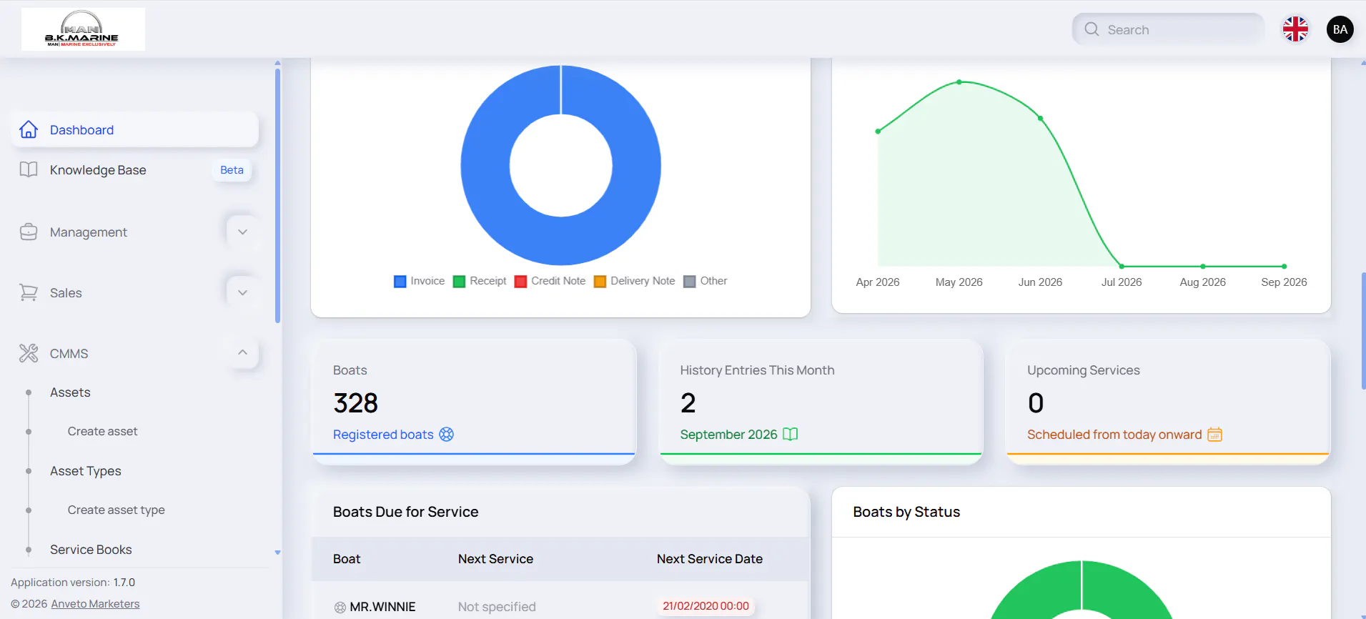 Anveto CRM / CMMS  gallery image