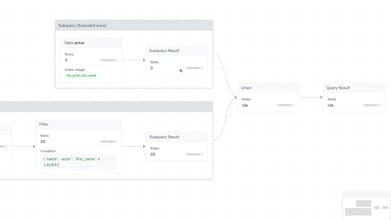 MySQL Visual Explain gallery image