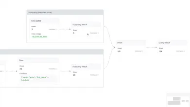 MySQL Visual Explain gallery image