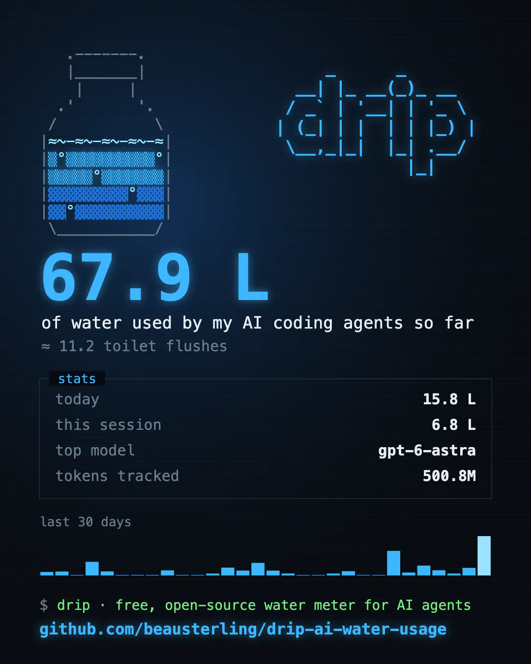 drip gallery image