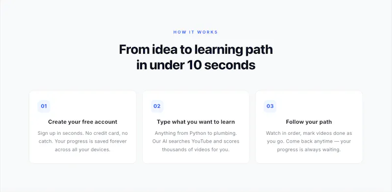 LevelingPath — Learn Anything Free screenshot 3