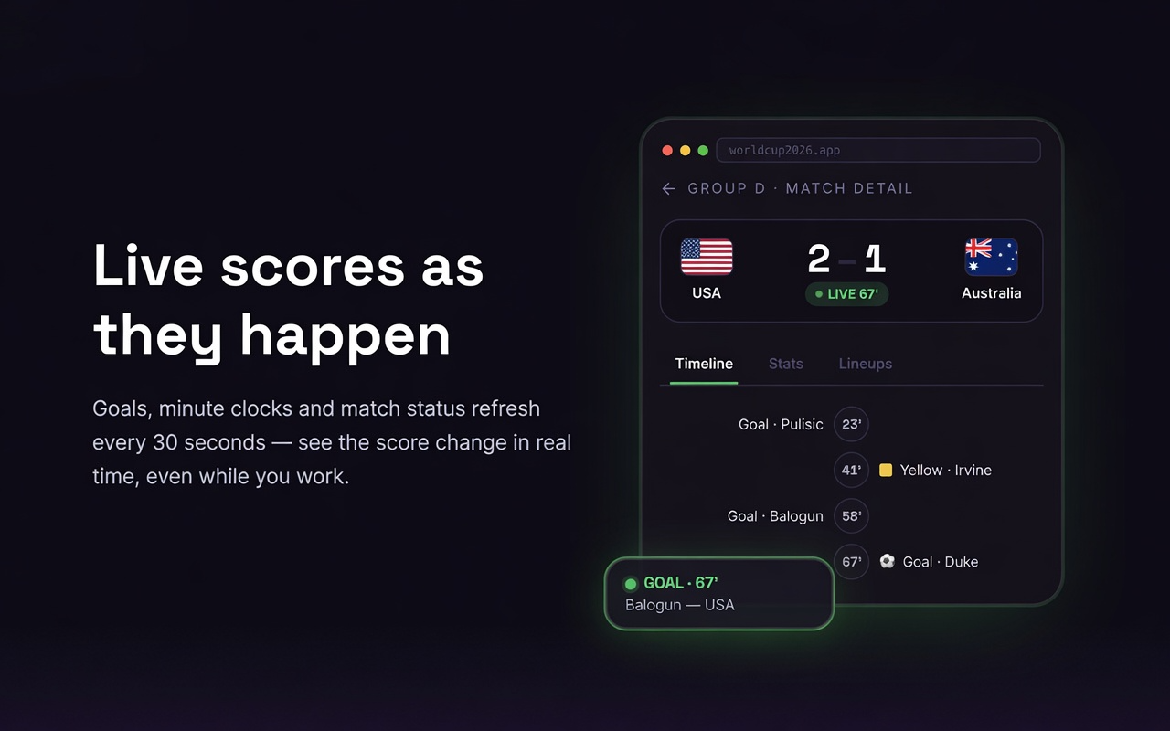 World Cup 2026 Chrome Extension gallery image