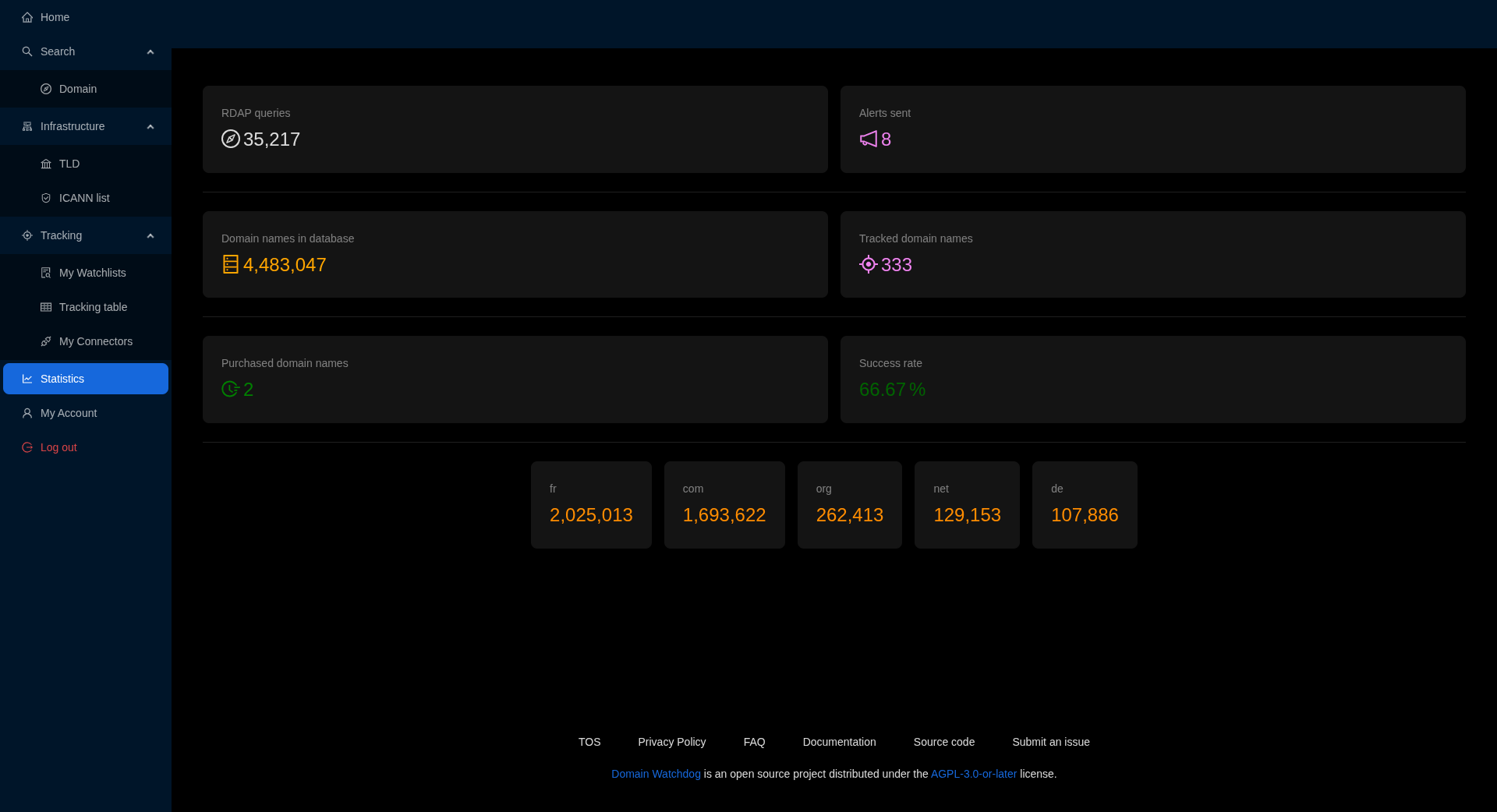Domain Watchdog - Screenshot 4 showing product features and functionality