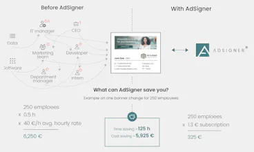 AdSigner gallery image