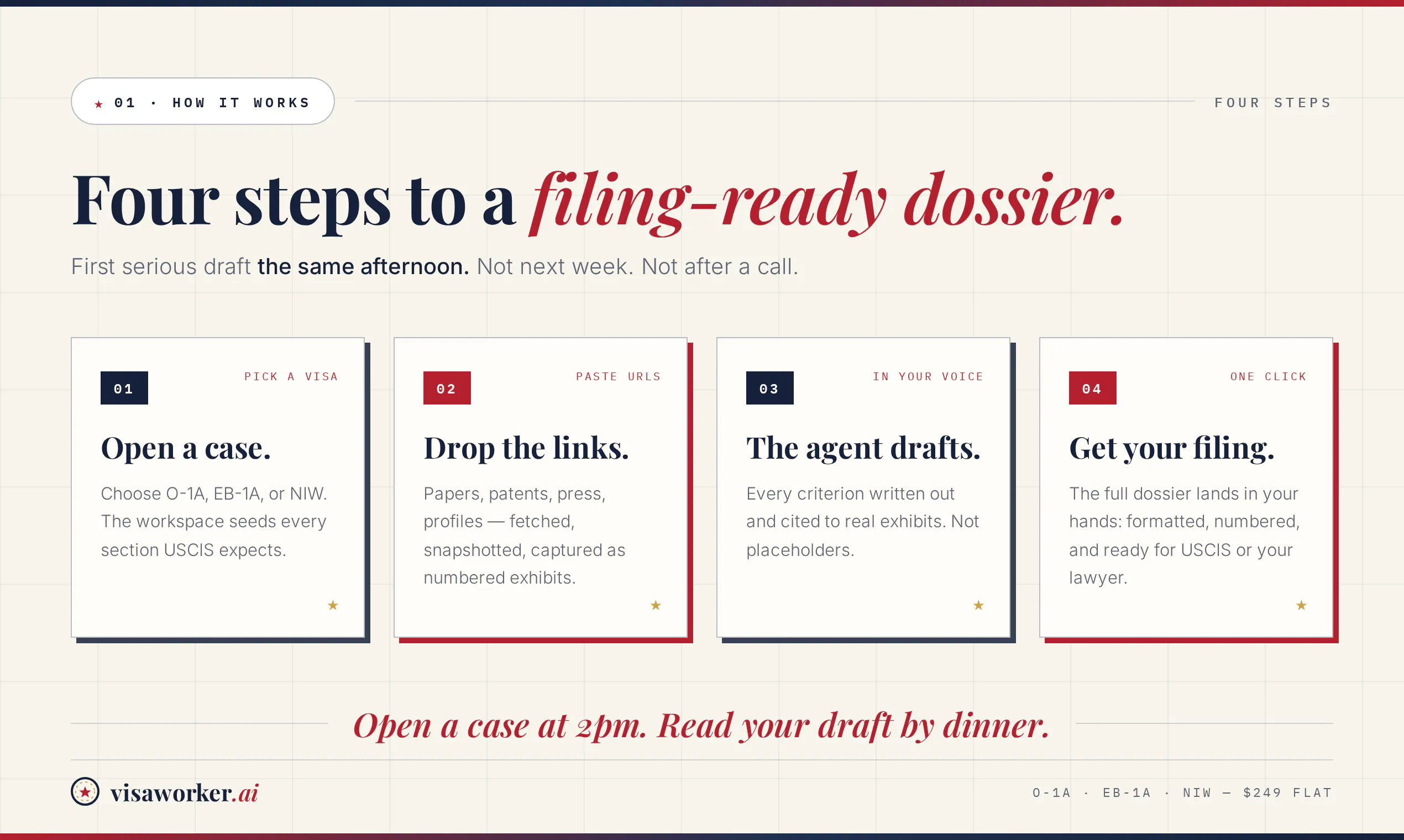 VisaWorker.ai gallery image