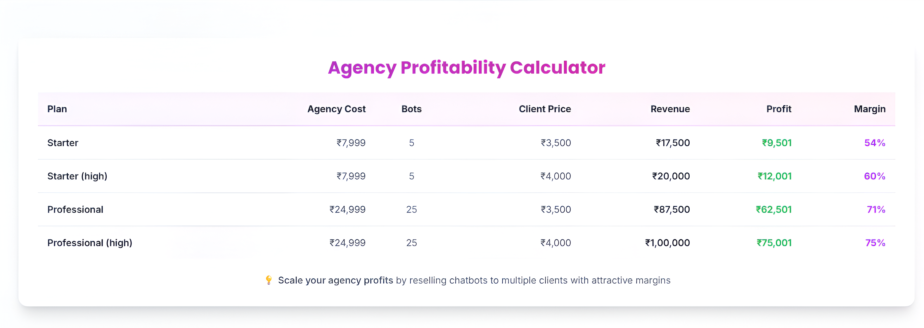 BotSmith gallery image