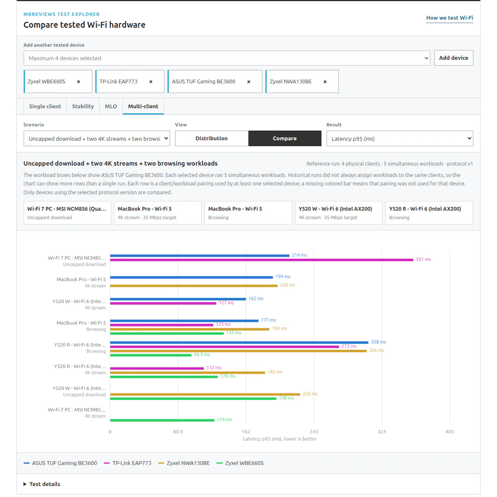 MBReviews Test Lab screenshot 2