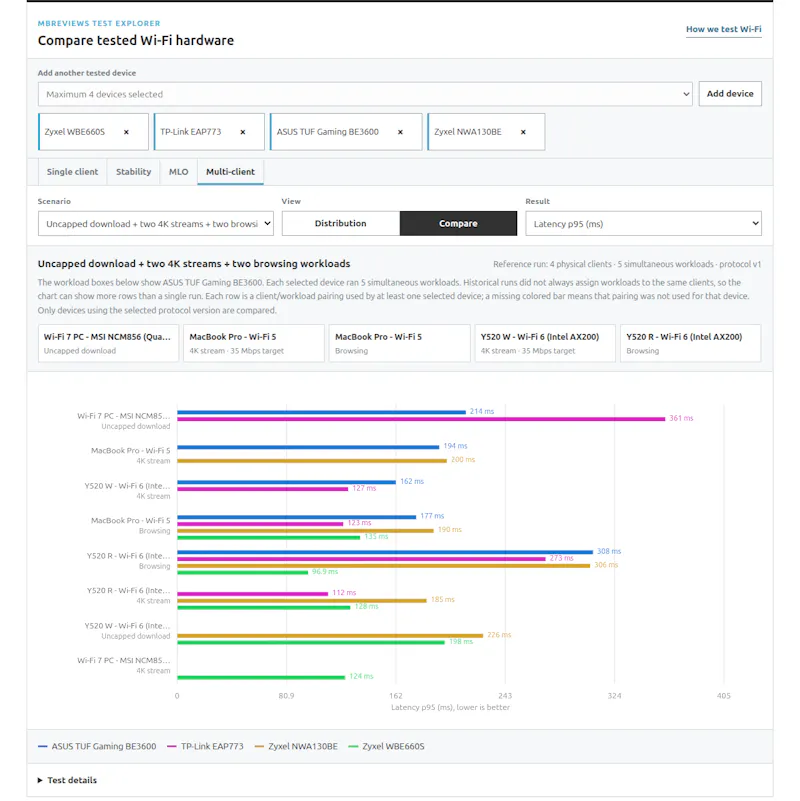 MBReviews Test Lab screenshot 2