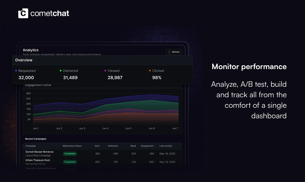 CometChat Campaigns screenshot 6