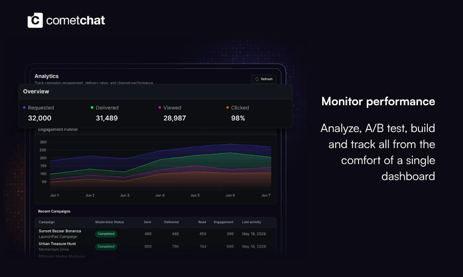 CometChat Campaigns screenshot 7