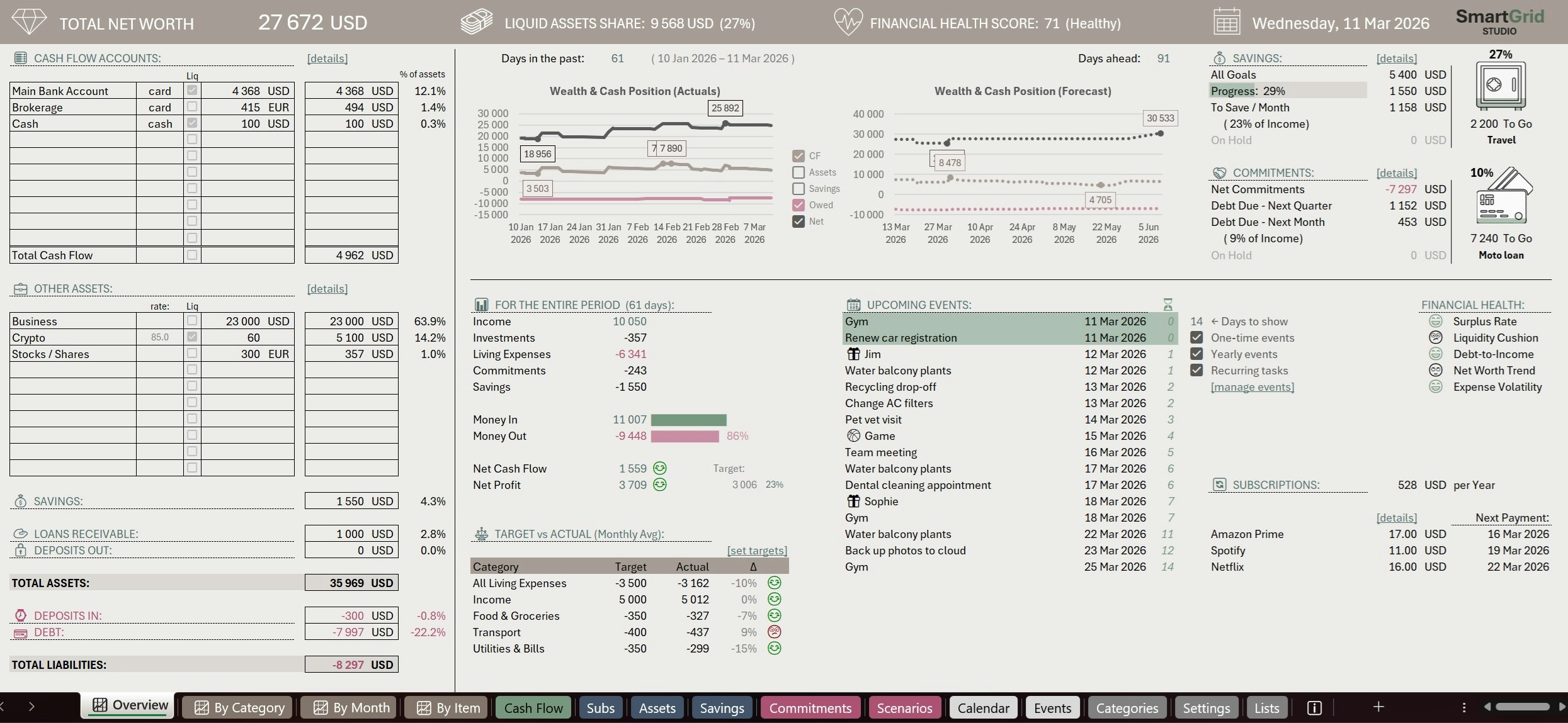SmartGrid™ Personal Finance Hub gallery image