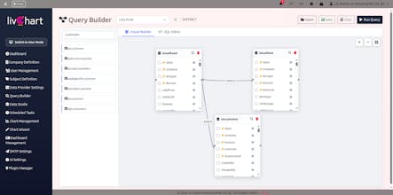 LivChart gallery image