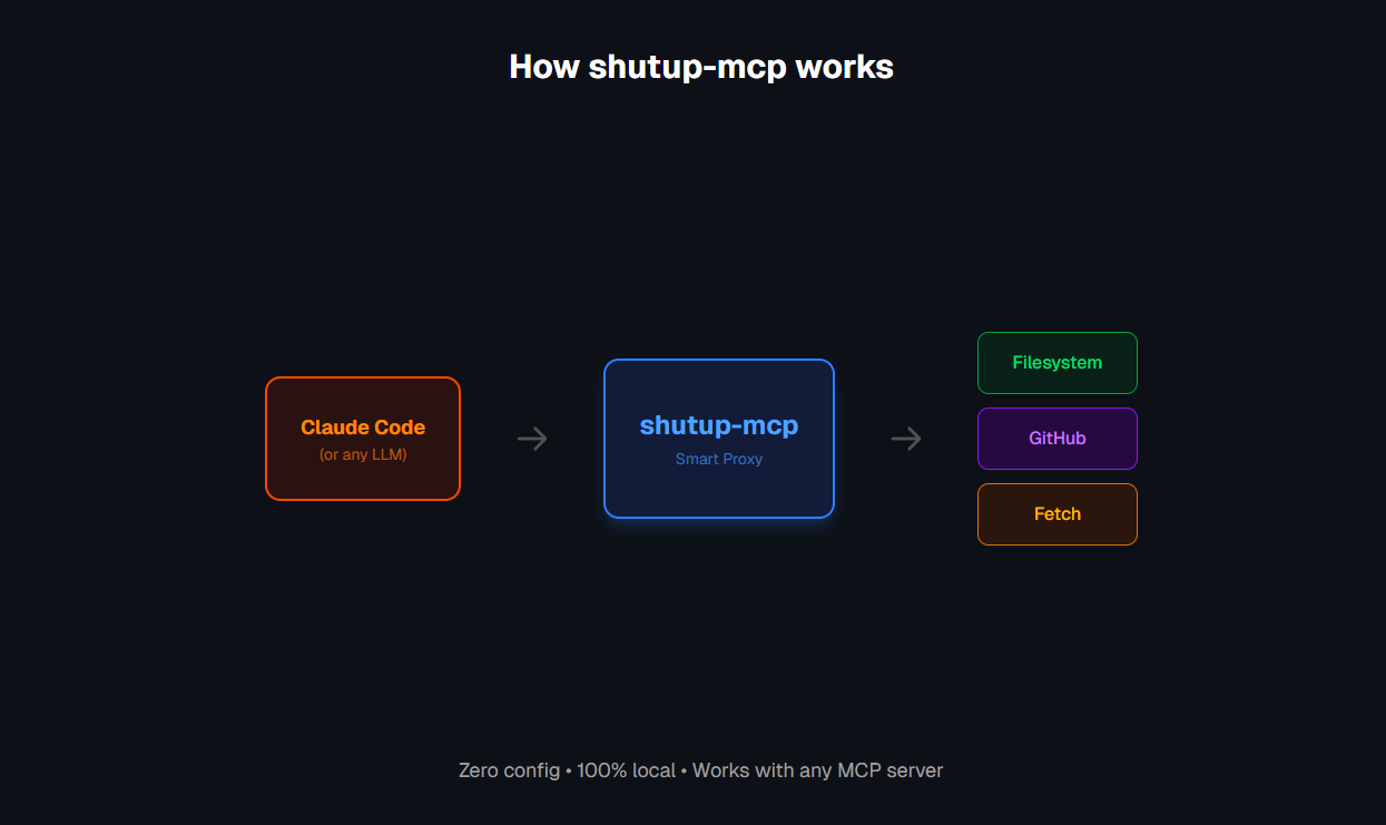 shutup-mcp gallery image