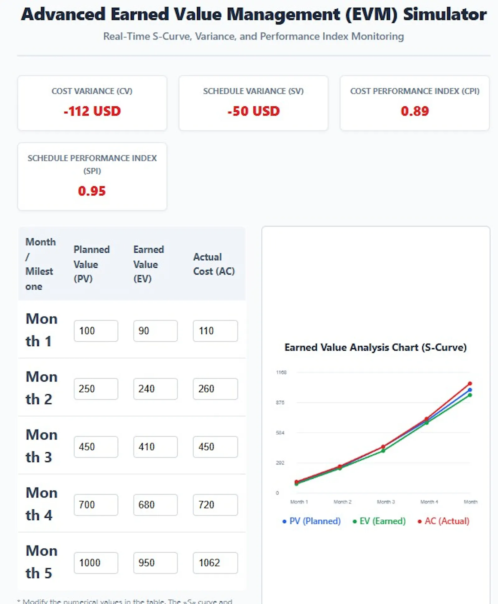 EVM Simulator & S-Curve Tool screenshot 2