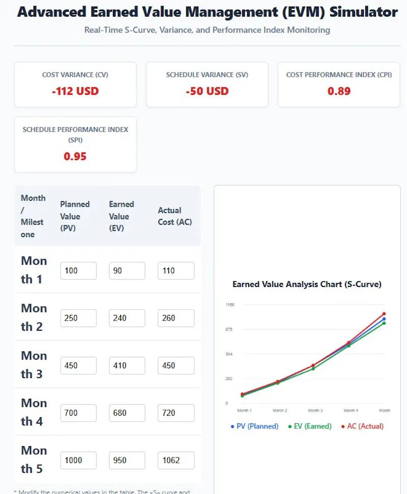 EVM Simulator & S-Curve Tool screenshot 2