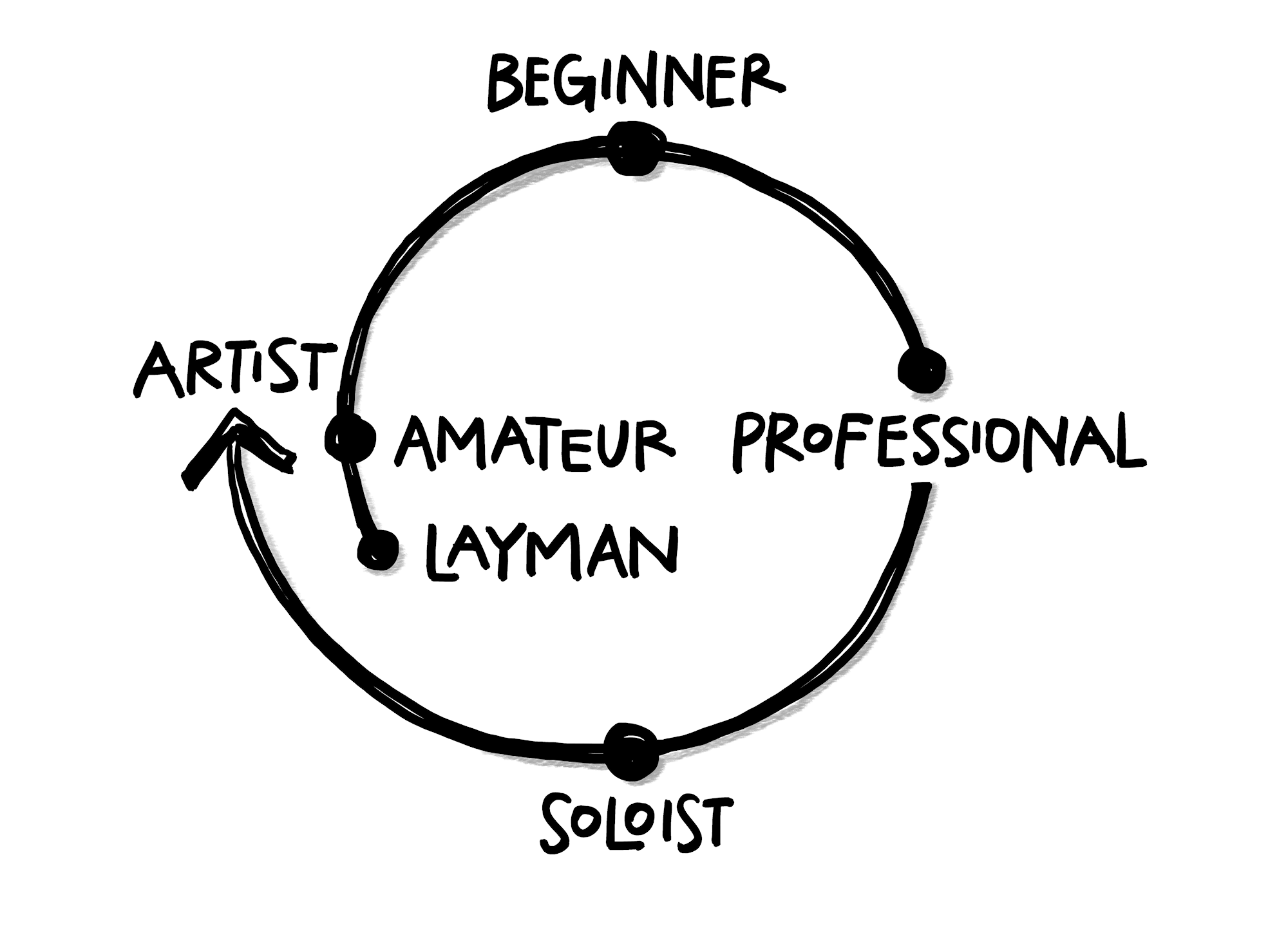 The Freelance Way by Robert Vlach gallery image