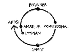 The Freelance Way by Robert Vlach gallery image