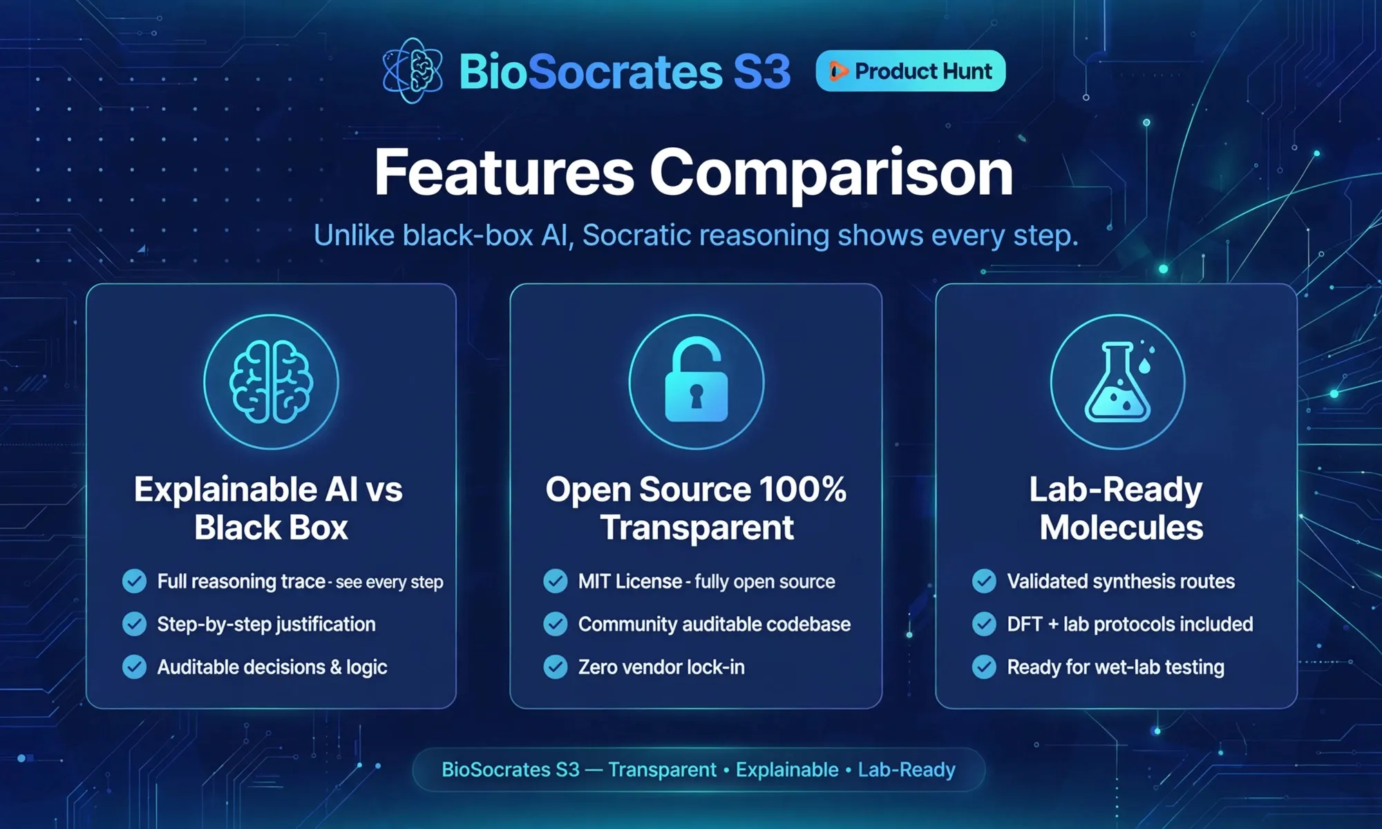 BioSocrates S3 gallery image