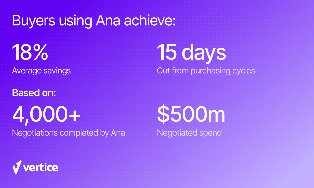 Ana by Vertice gallery image