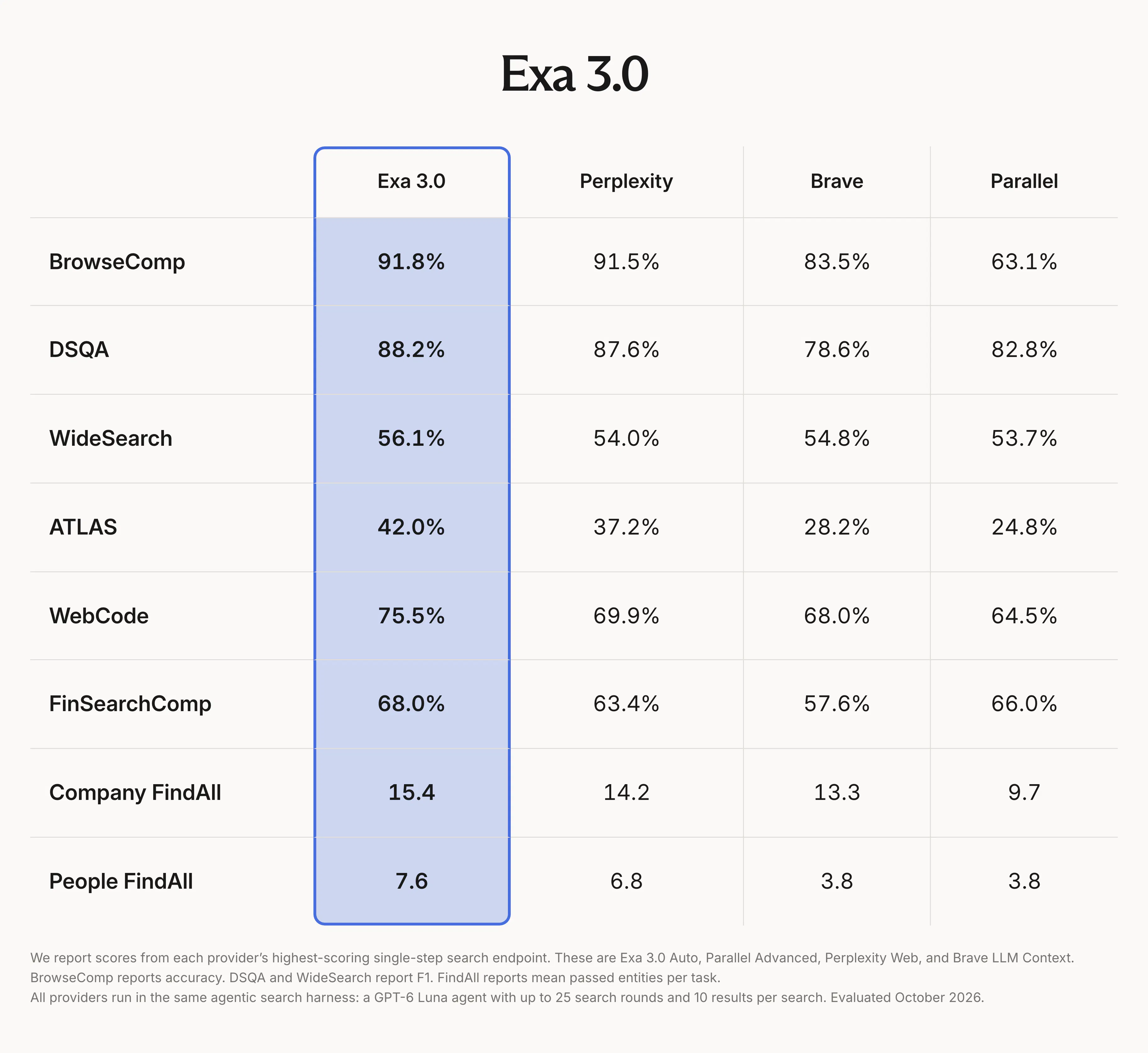 Exa 3.0 gallery image